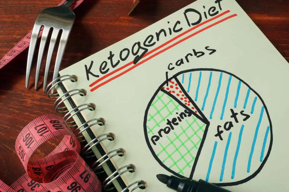 The Ketogenic Diet